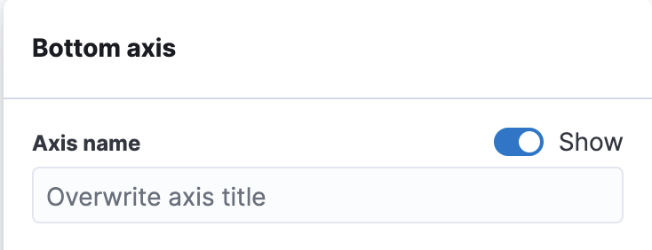 [Lens] Redesign of the axis titles settings · Issue #124223 · elastic ...