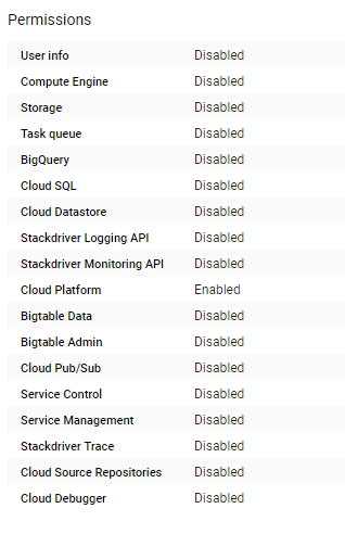 Permissions