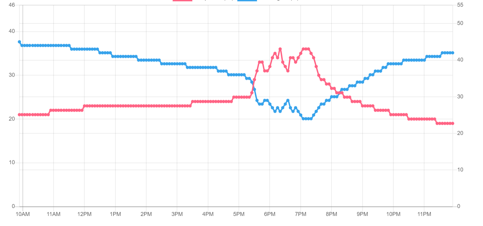 change time format · Issue #7292 · chartjs/Chart.js · GitHub