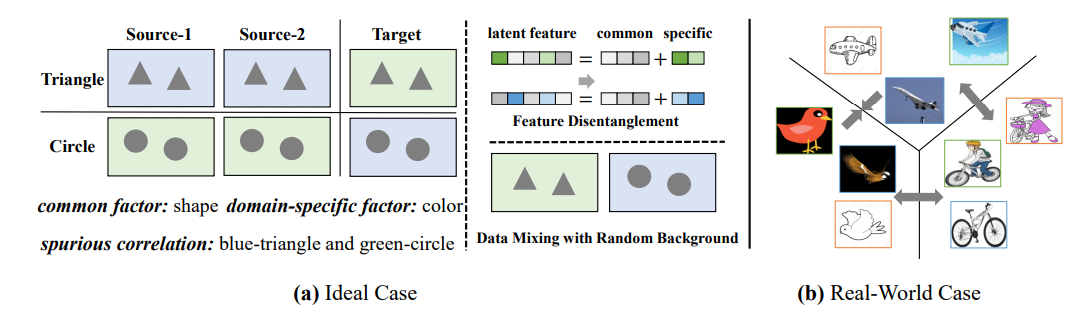 Mix and Reason: Reasoning over Semantic Topology with Data Mixing for ...