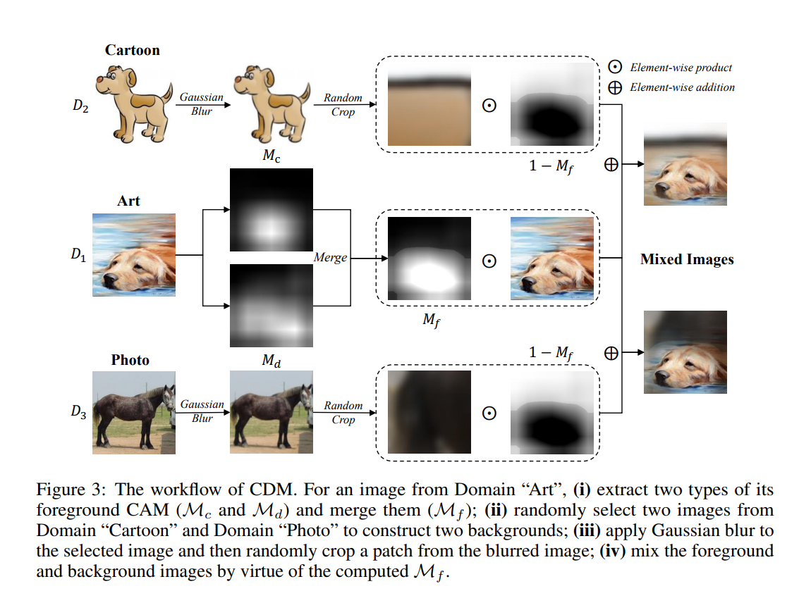 Mix and Reason: Reasoning over Semantic Topology with Data Mixing for ...