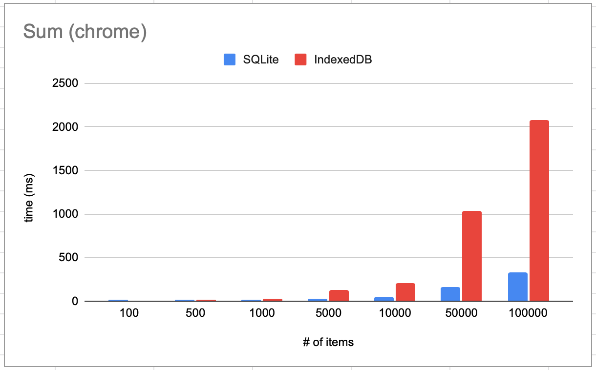 Github - Jlongster/Absurd-Sql: Sqlite3 In Ur Indexeddb (Hopefully A Better  Backend Soon)