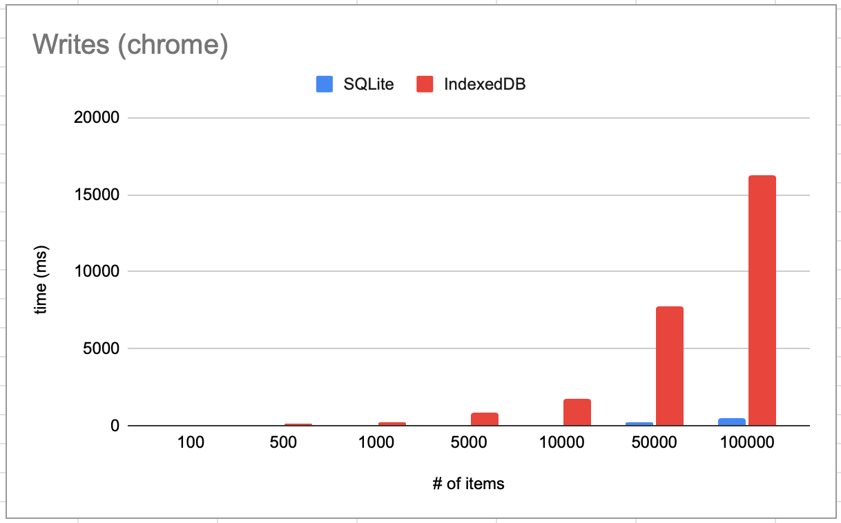 Github - Jlongster/Absurd-Sql: Sqlite3 In Ur Indexeddb (Hopefully A Better  Backend Soon)