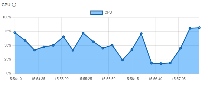 CPU