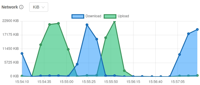 Network