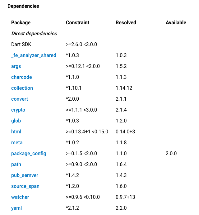 Deleting a package version should rerun analysis · Issue #3344 · dart ...