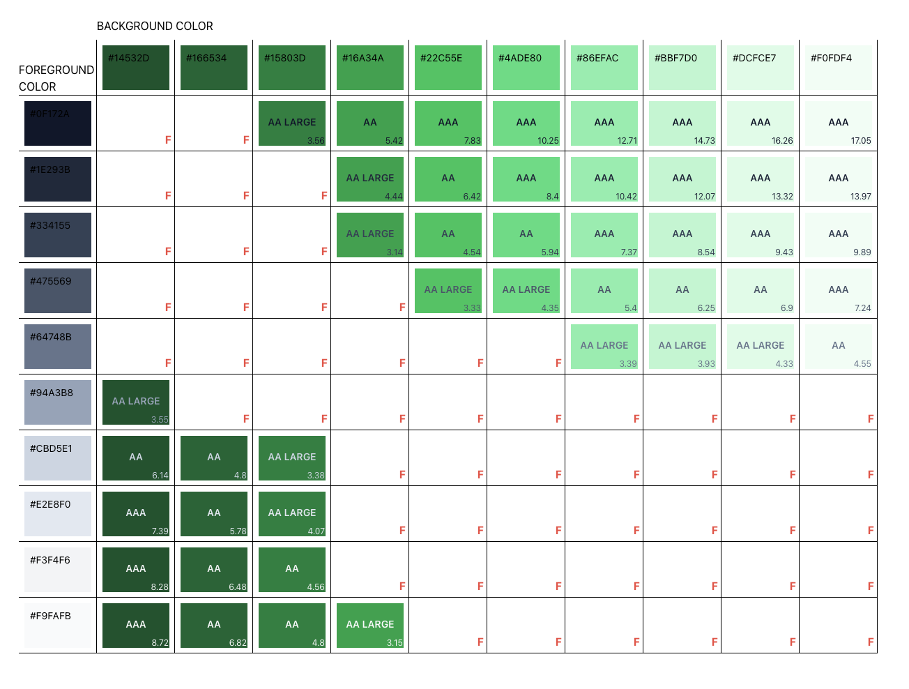 GitHub - ahinkle/wcag-color-contrast-matrix: Generate color contrast ...