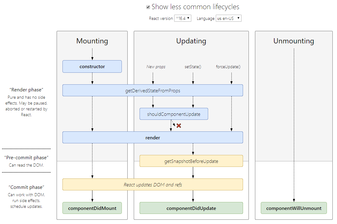The Component Lifecycle · Issue #81 · yaoningvital/blog · GitHub