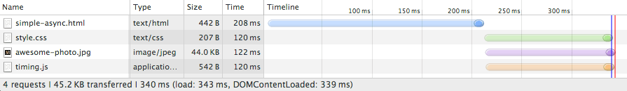 critical rendering path analyzing critical rendering... Critical Rendering Path - Analyzing Critical Rendering Path Performance ...