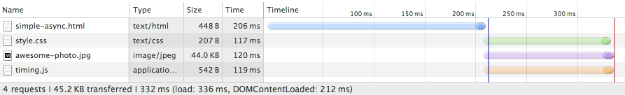 critical rendering path - analyzing critical rendering... Critical Rendering Path - Analyzing Critical Rendering Path Performance ...