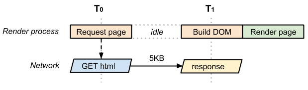 javascript | critical rendering path Images High... Critical Rendering Path - Analyzing Critical Rendering Path Performance ...