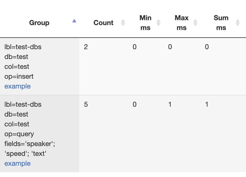 Can set config for enableUtf8Validation? · Issue 21 · idealo/mongodb