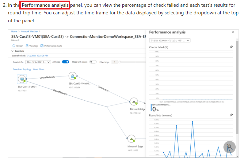 Configure Connection Monitor for ExpressRoute · Issue 91304