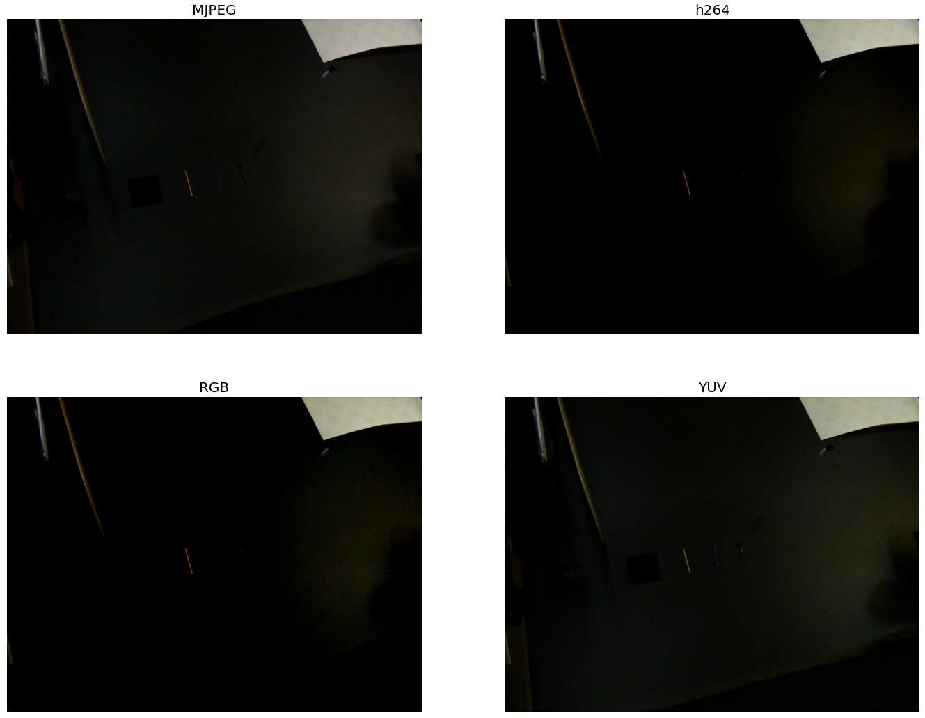 Exporting Rgb Workspace With H264 Codec Loses Color Contrast – PNSWG