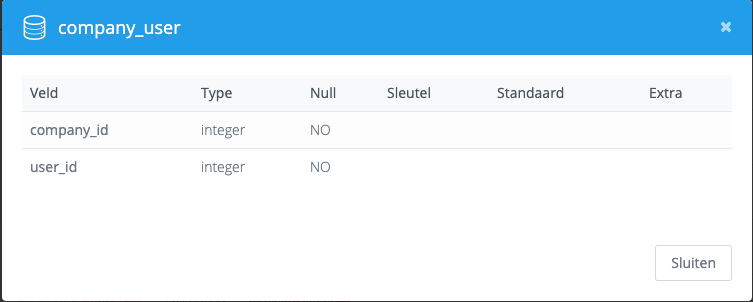 Belongs to many relation removed when editing user · Issue #4849 ...