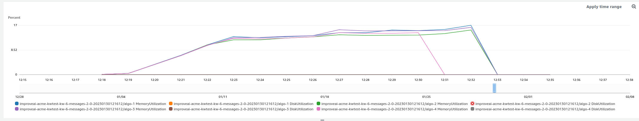 ram_and_disk_usage_failed_job_1