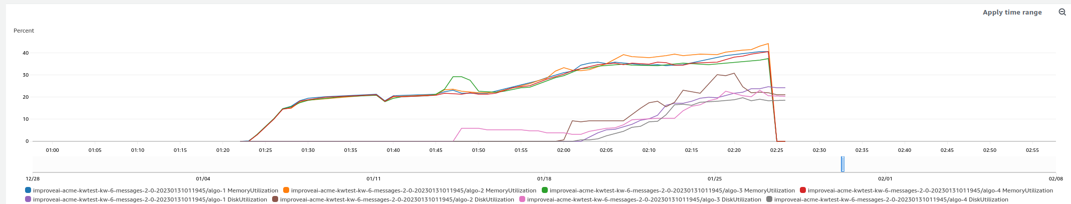 ram_and_disk_usage_failed_job_0
