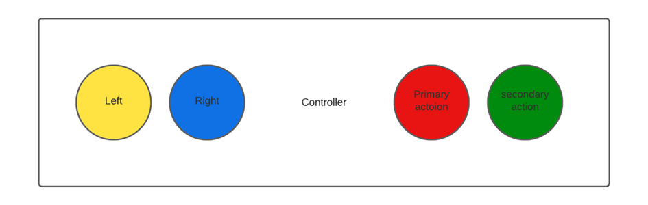 Example controller layout