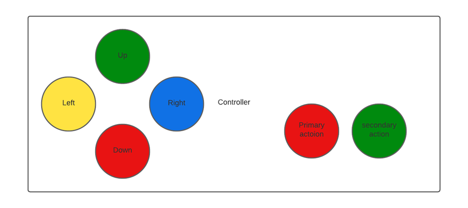 Example controller layout