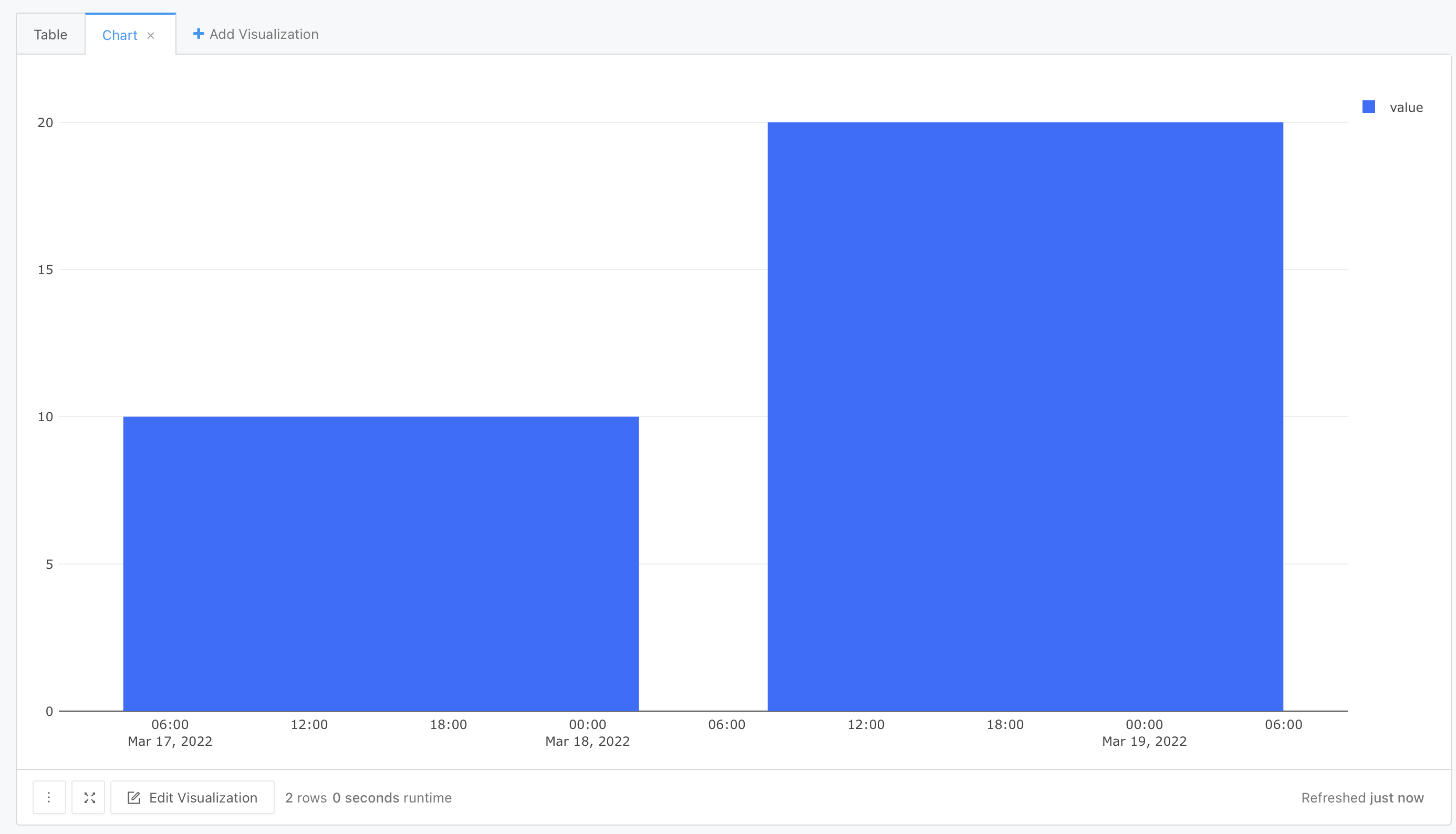 Display Epoch Time · Issue #5707 · getredash/redash · GitHub