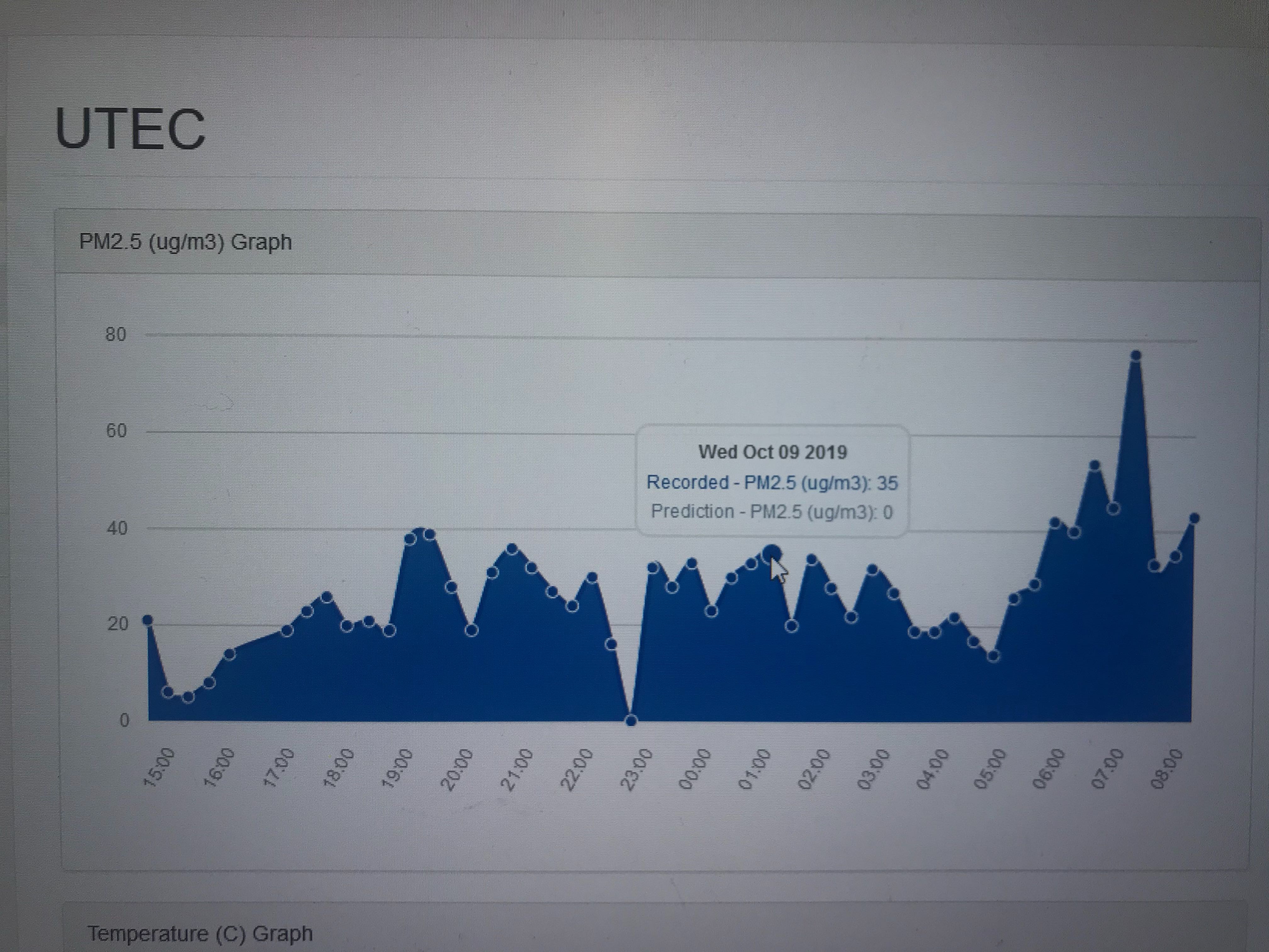 Hover Timestamp Showing Only Date NOT Time Issue 786 Morrisjs