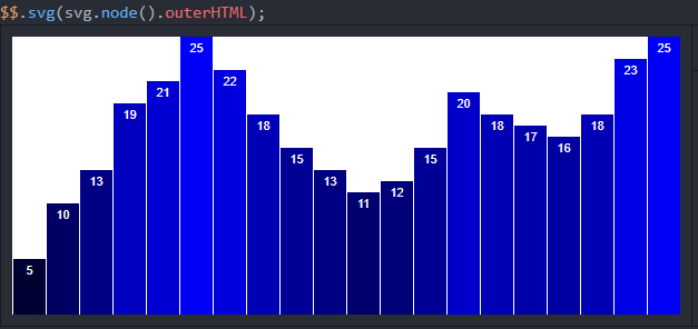output