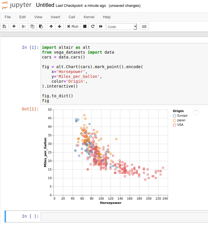 Empty plot when using DataFrame as Chart object · Issue #765 · altair ...