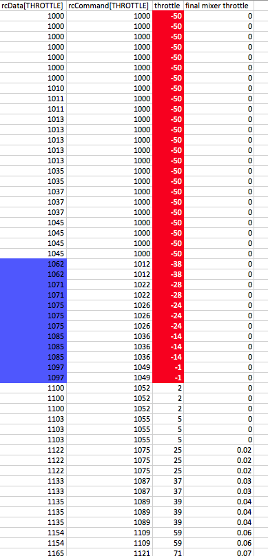 Fix mixer throttle calculation by etracer65 · Pull Request #7463 ...
