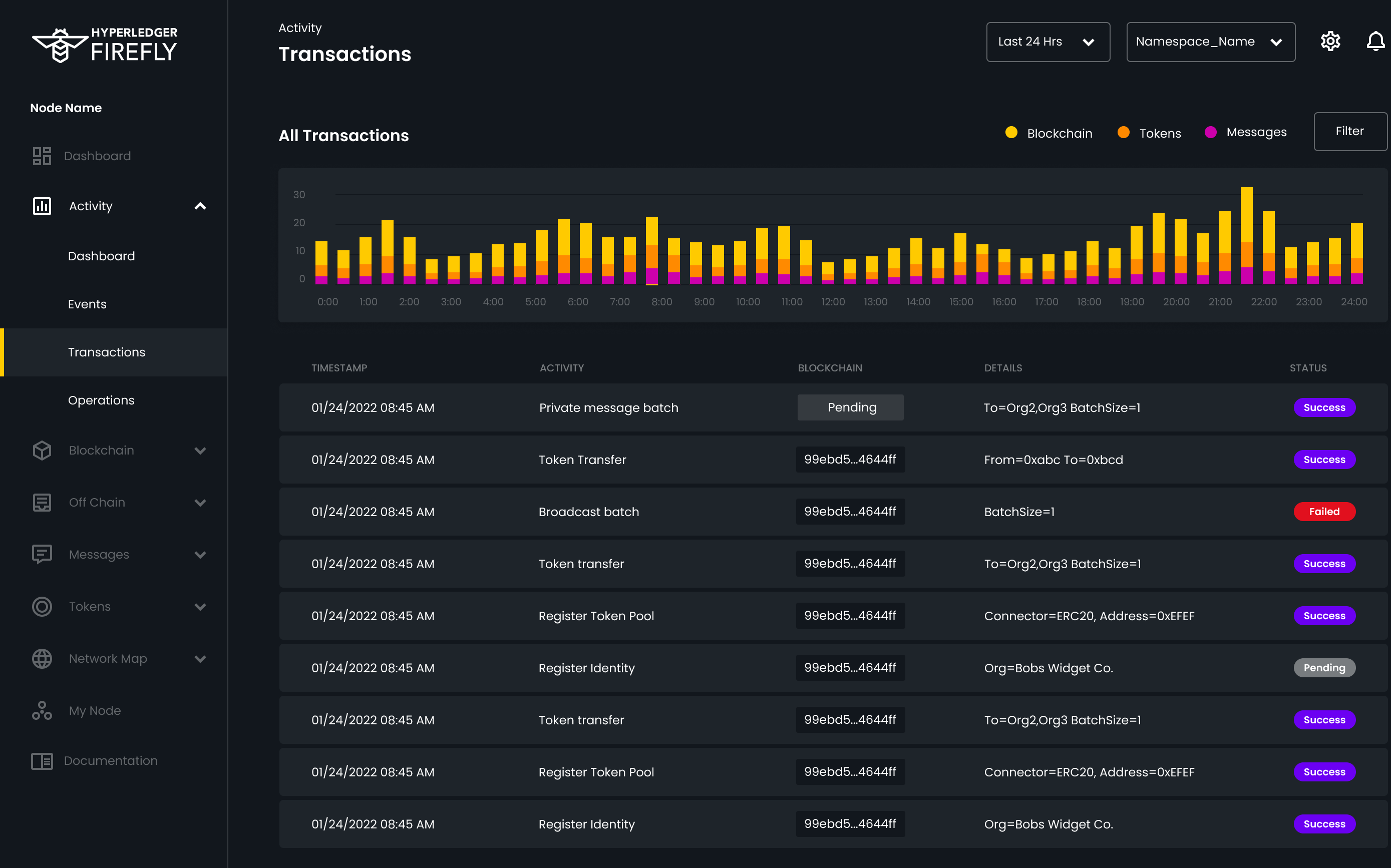 Activity Page - v1.0 · Issue #106 · hyperledger/firefly-ui · GitHub