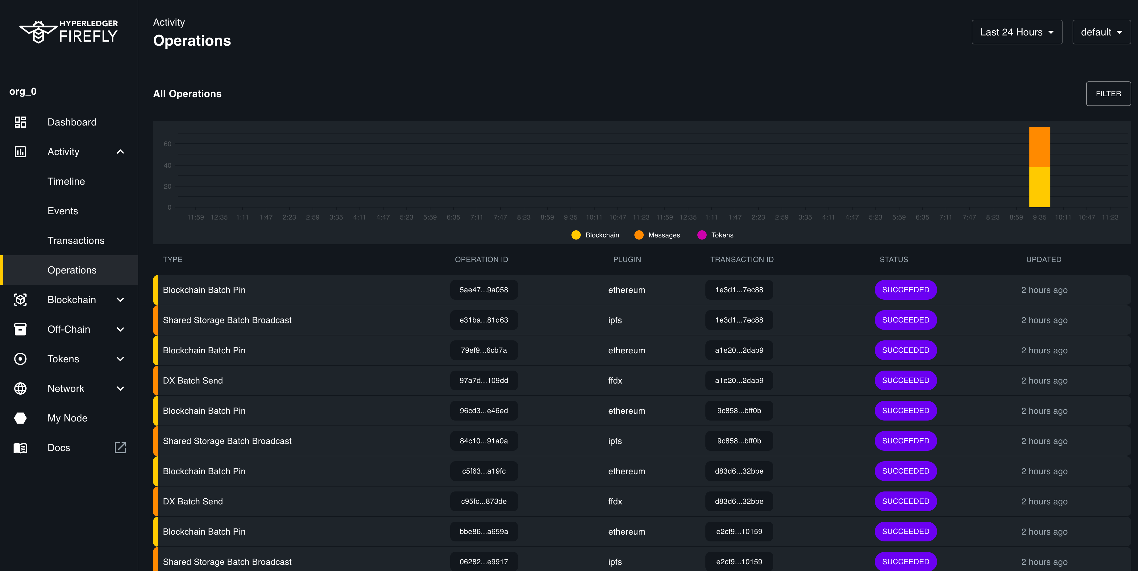 Activity Page - v1.0 · Issue #106 · hyperledger/firefly-ui · GitHub