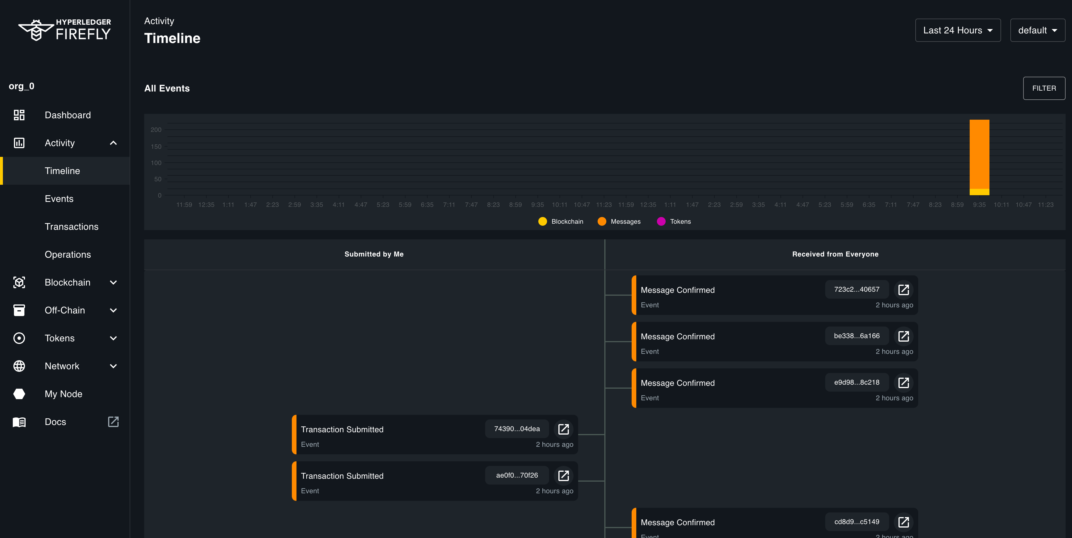 Activity Page - v1.0 · Issue #106 · hyperledger/firefly-ui · GitHub