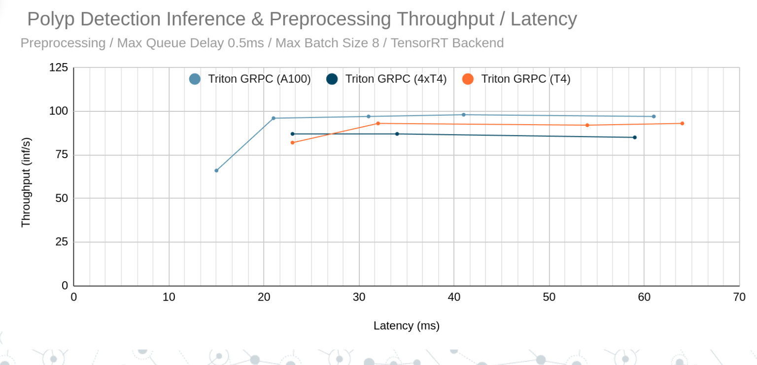 Running preprocessing on TritonPythonModel is bottlenecking · Issue ...