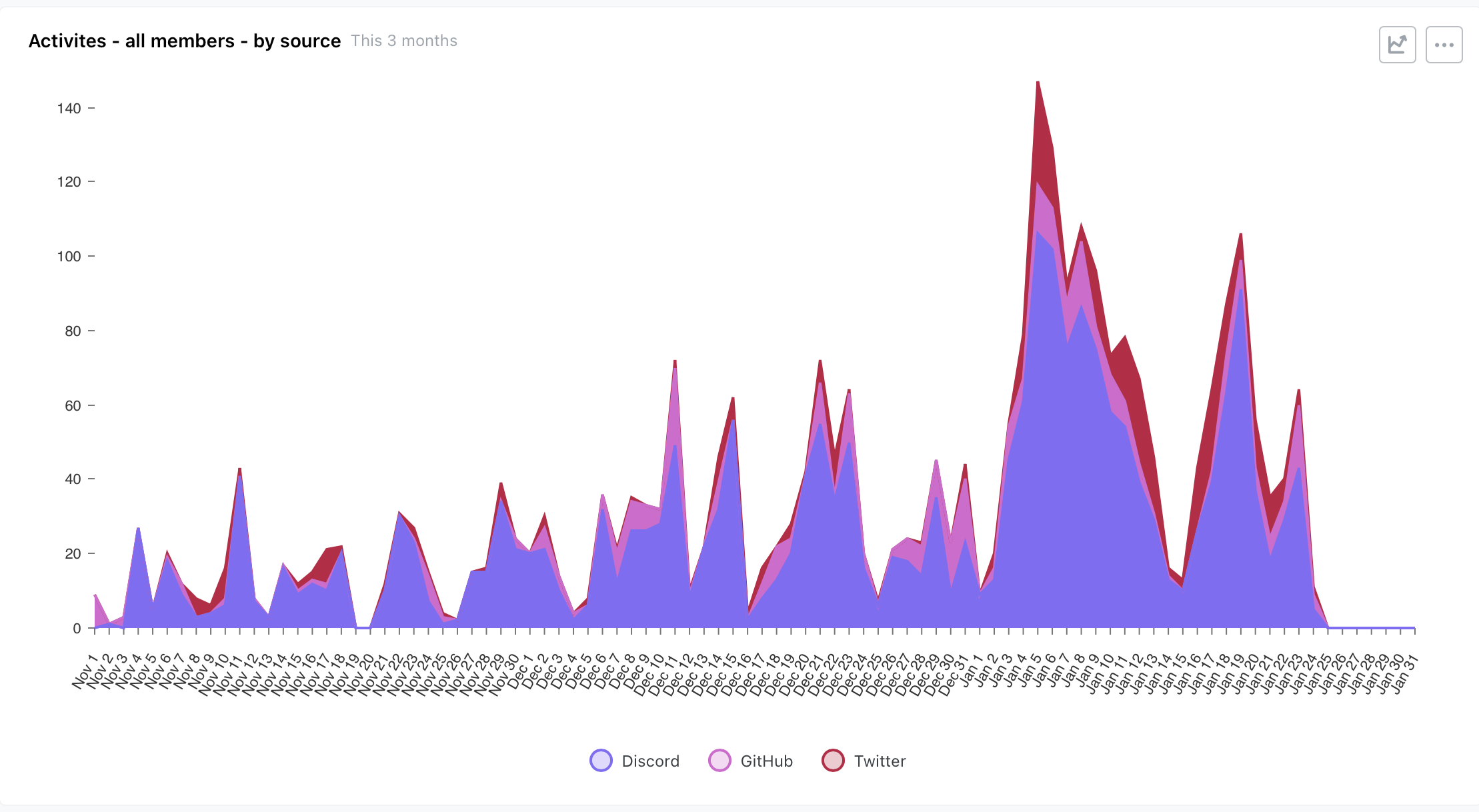 members_by_source_2023-01-24_at_06 51 26