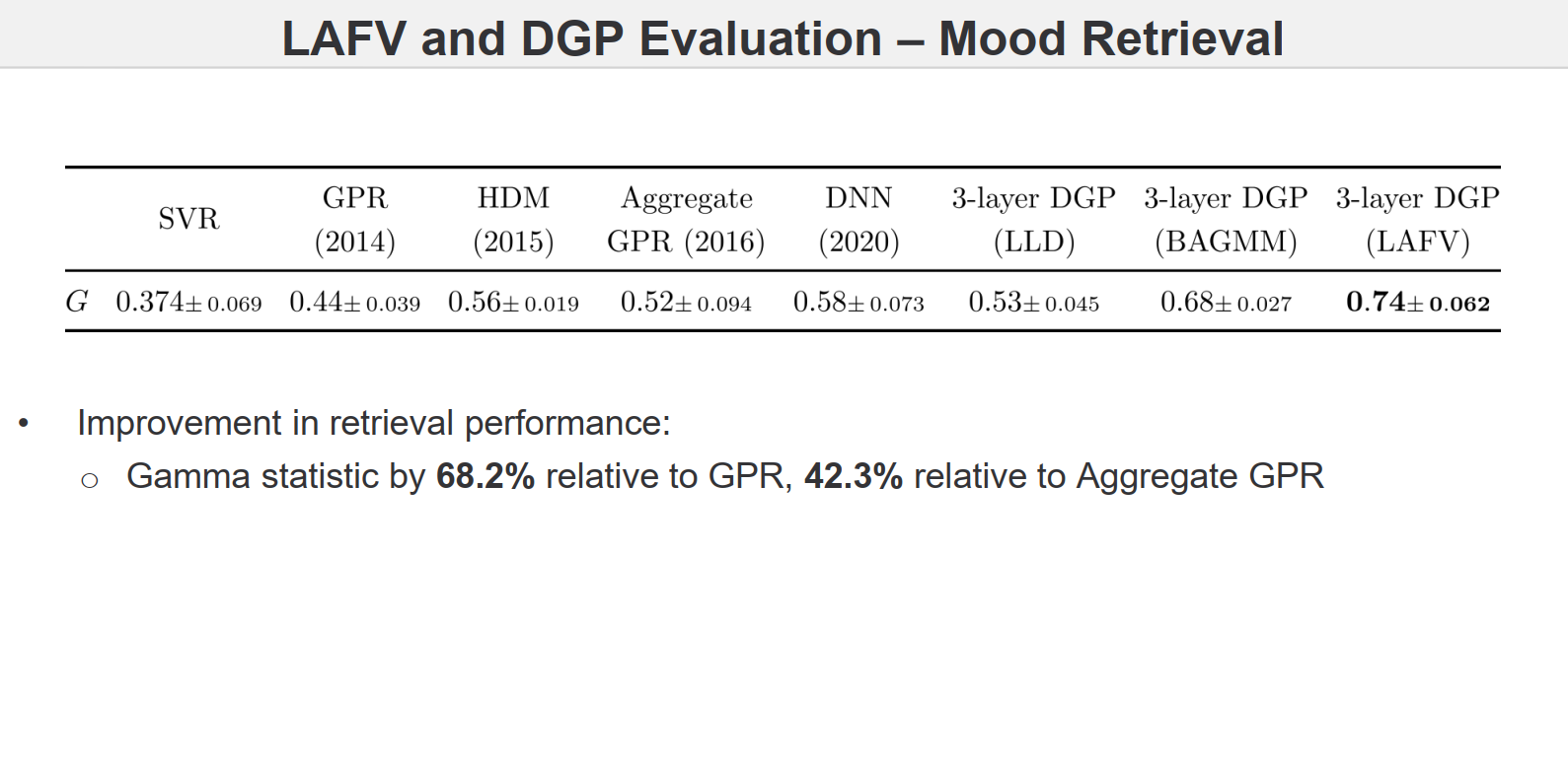 GitHub - santoshchapaneri/Deep-Gaussian-Process-Regression: DGP for non ...