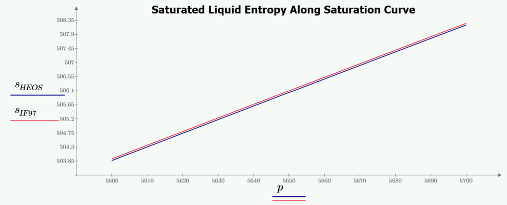 Saturated Liquid Entropy