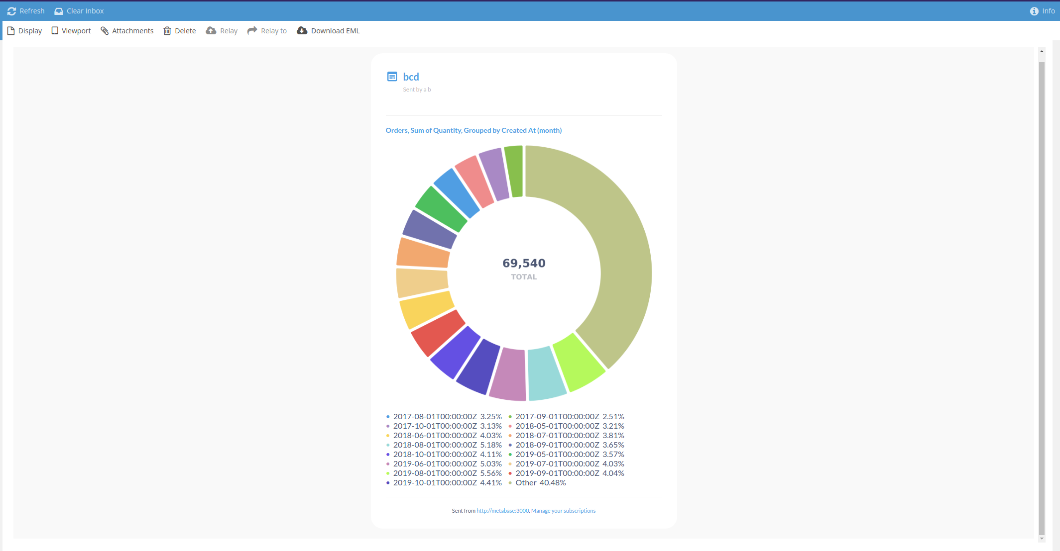 static-viz-does-not-respect-the-pie-chart-color-issue-27547
