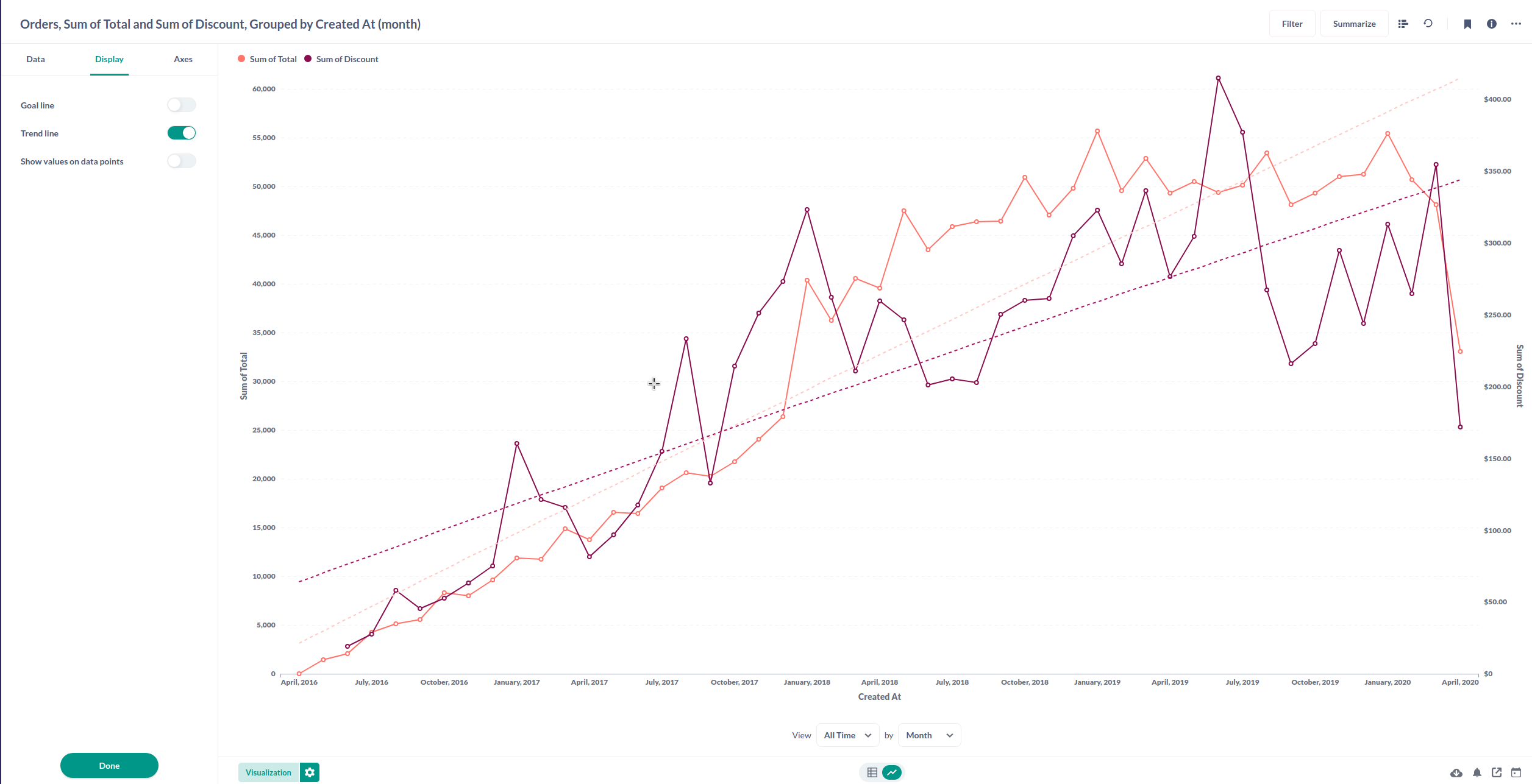 Trend Lines Are Not Generated In Subscriptions Issue 29836 suvs-trucks