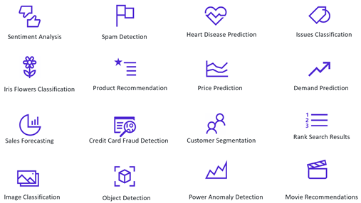 ML.NET Samples