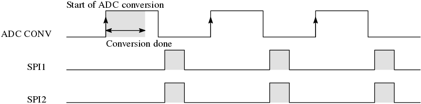 spi_adc