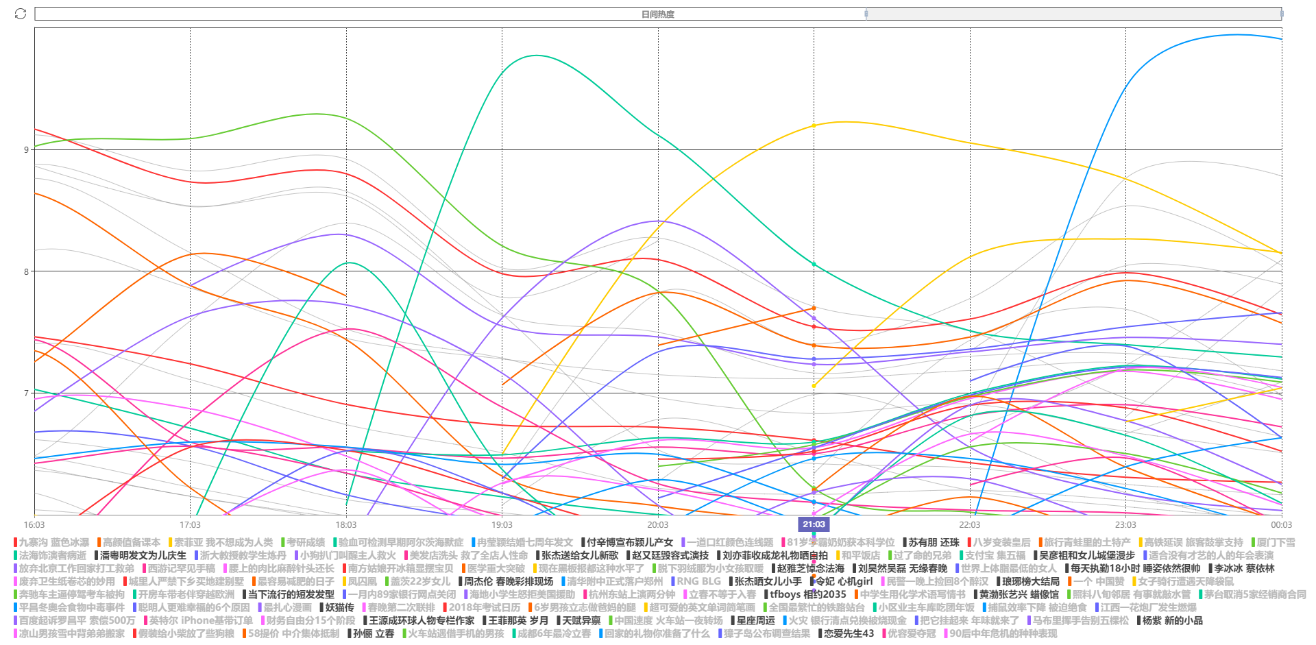 设置背景色后 存图 无背景色 · Issue #7729 · apache/echarts · GitHub
