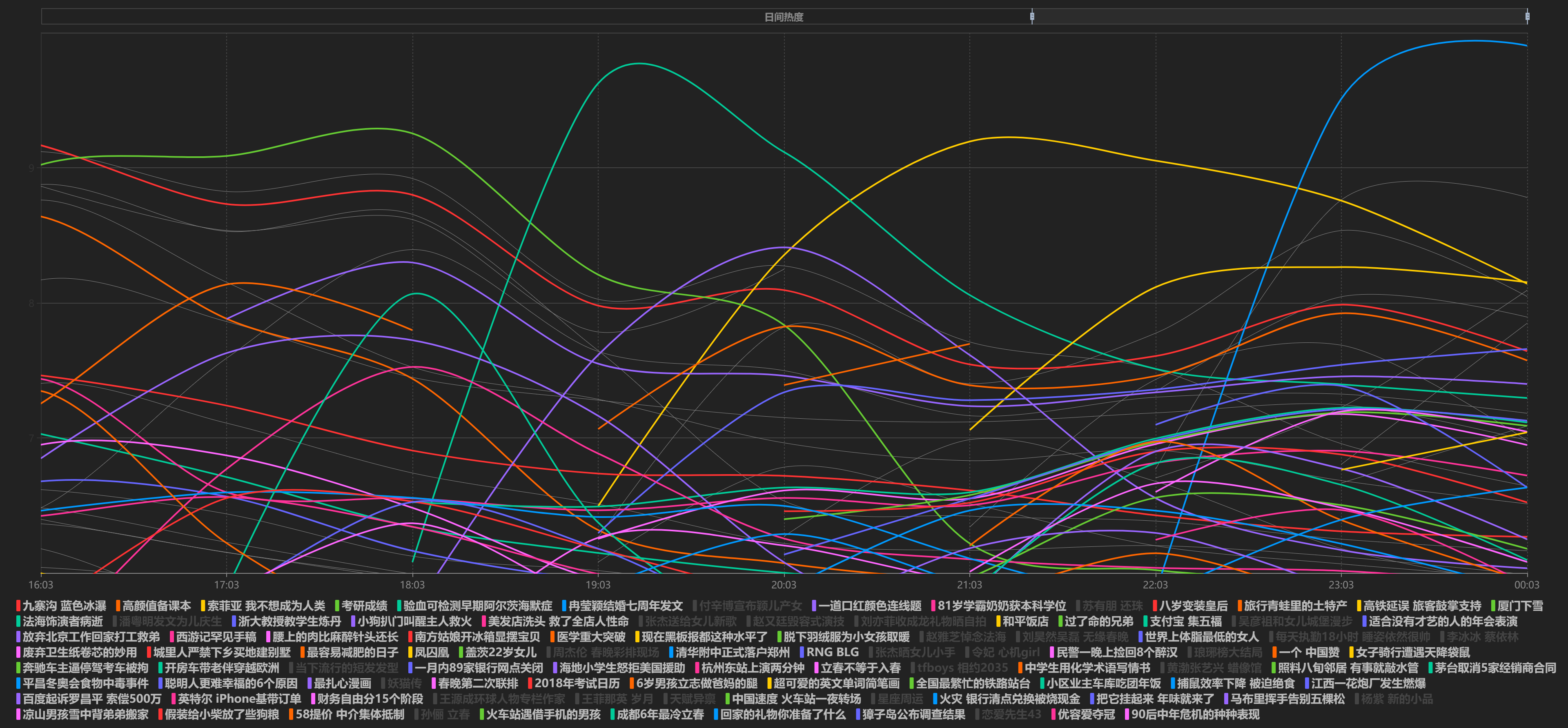 设置背景色后 存图 无背景色 · Issue #7729 · apache/echarts · GitHub