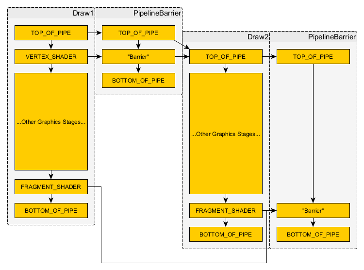 dependencies4
