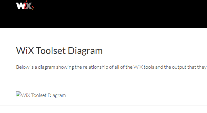 3.x documentation missing diagram · Issue #5403 · wixtoolset/issues ...
