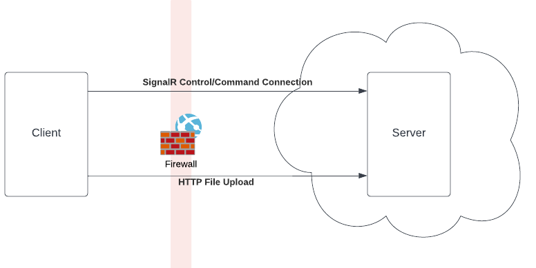 GitHub - jpdillingham/HTTPSStreaming: A proof of concept for concurrent ...