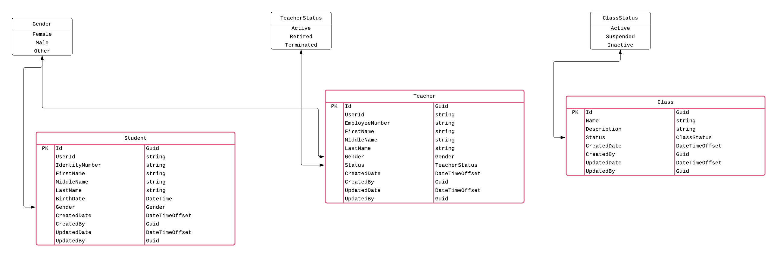 Class Diagram · Issue #35 · hassanhabib/OtripleS · GitHub