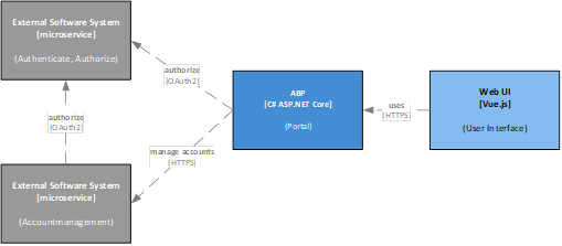 stuck with custom external oauth provider · Issue #2072 · abpframework ...