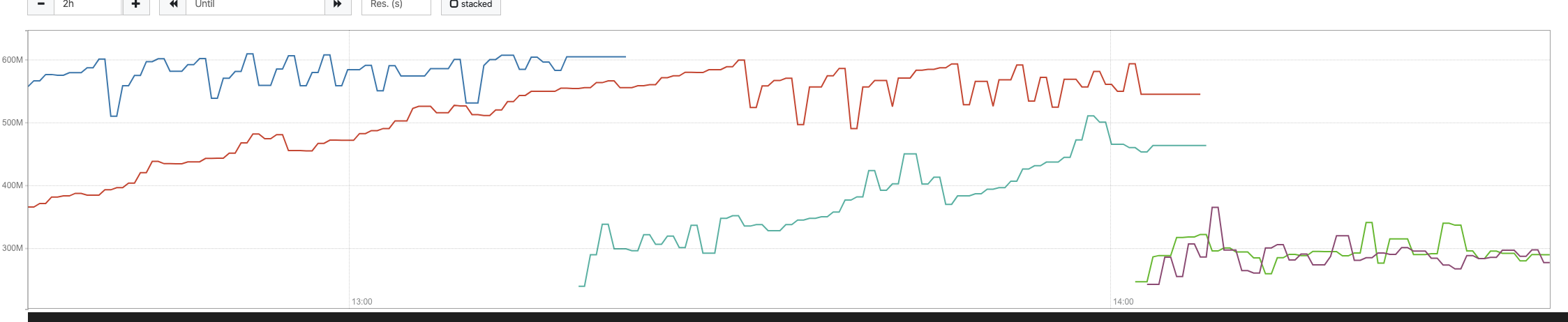 Memory leak when dynamicConfigReload enabled · Issue #3925 ...