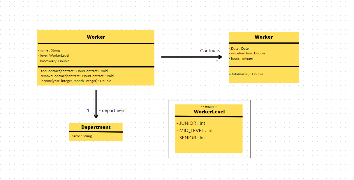 GitHub - DaviJonck/Worker-Plan-Java: This is a program for companies to ...
