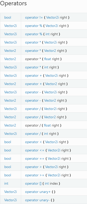 Allow for math operations between floating point and integer coordinate ...