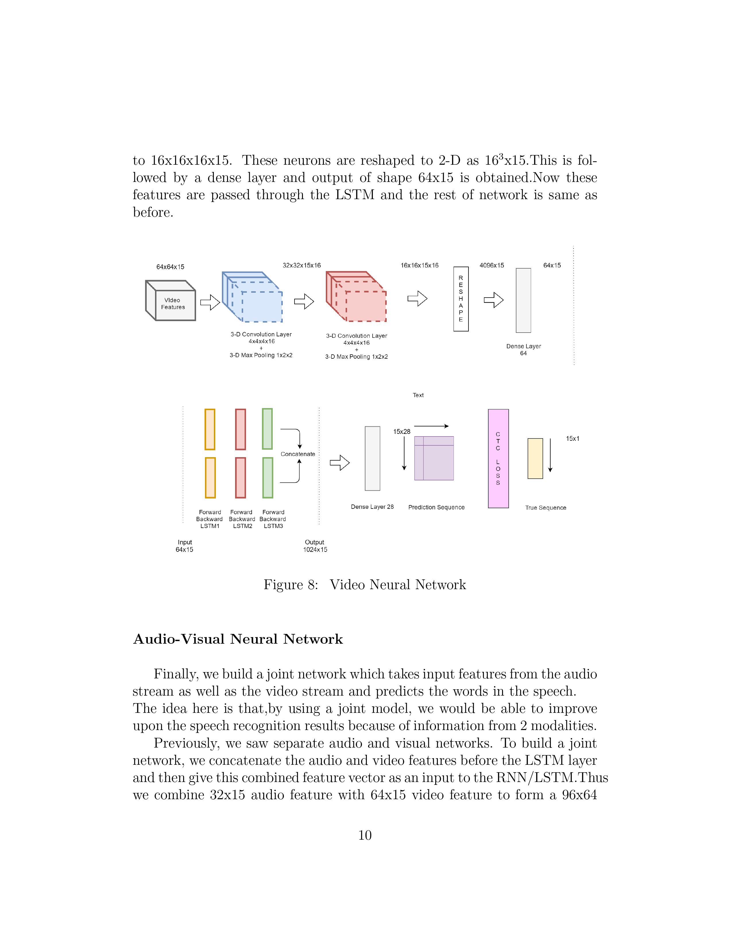 GitHub - Himanshu-1994/AVSR